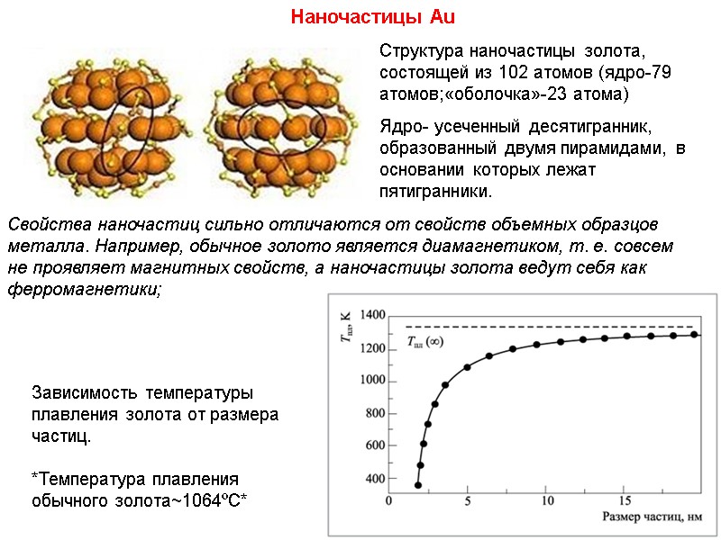 Наночастицы Au Структура наночастицы золота, состоящей из 102 атомов (ядро-79 атомов;«оболочка»-23 атома) Ядро- усеченный